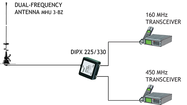 MHU 3 BZ connection diagram GB