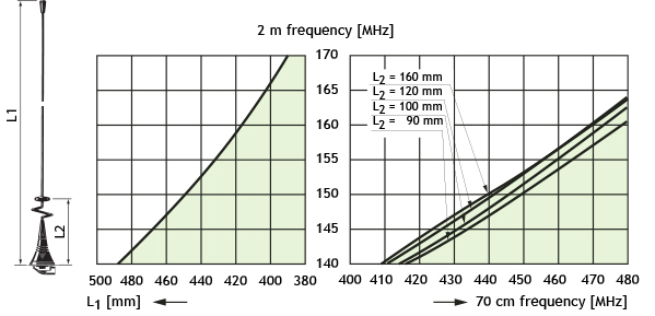 MHU 3 LX cutdia small disc GB