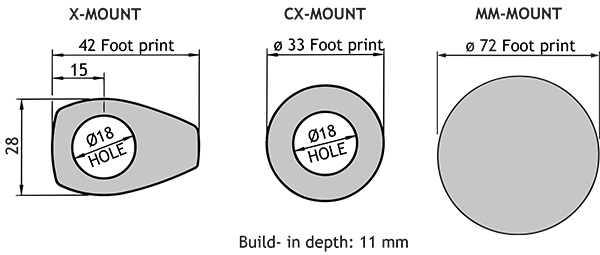 X CX MM Mount ø18 ø72 GB
