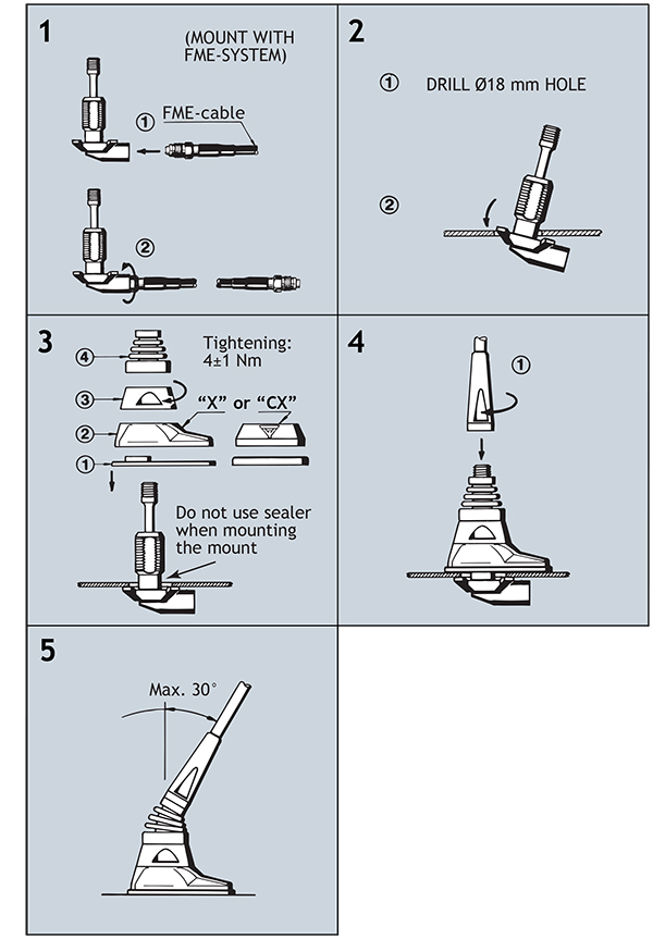 X CX Mount inst step GB