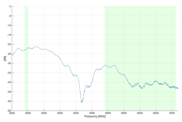 LP TB 2.4 7.2 Isolation curve