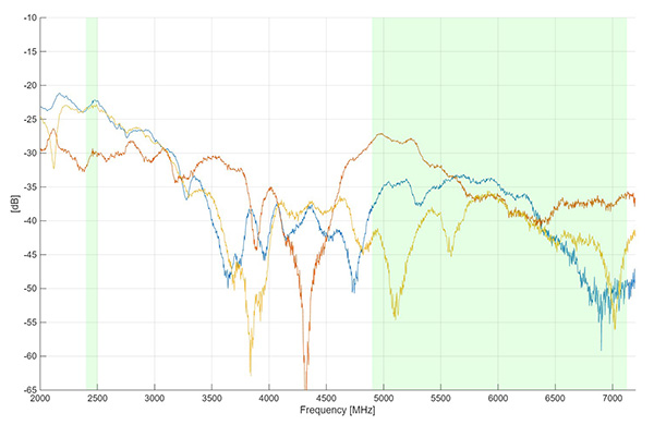 LP TB 2.4 7.2 W4 Isolation curve