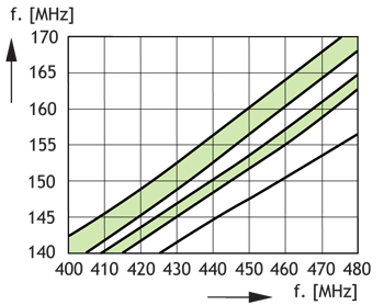 MHU 3 LX curve