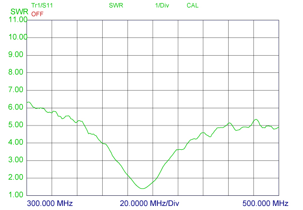 MU 3-BZ-TETRA-l-SWR-kurve