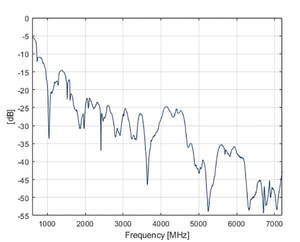 ProEdge Iso