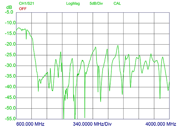 ProNexus Isolation 4G 5G