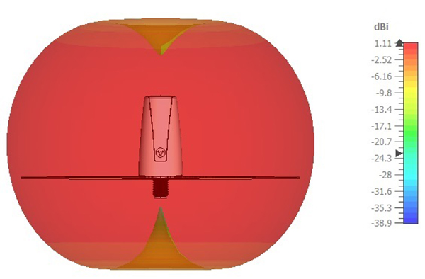ProShotG Rad 617