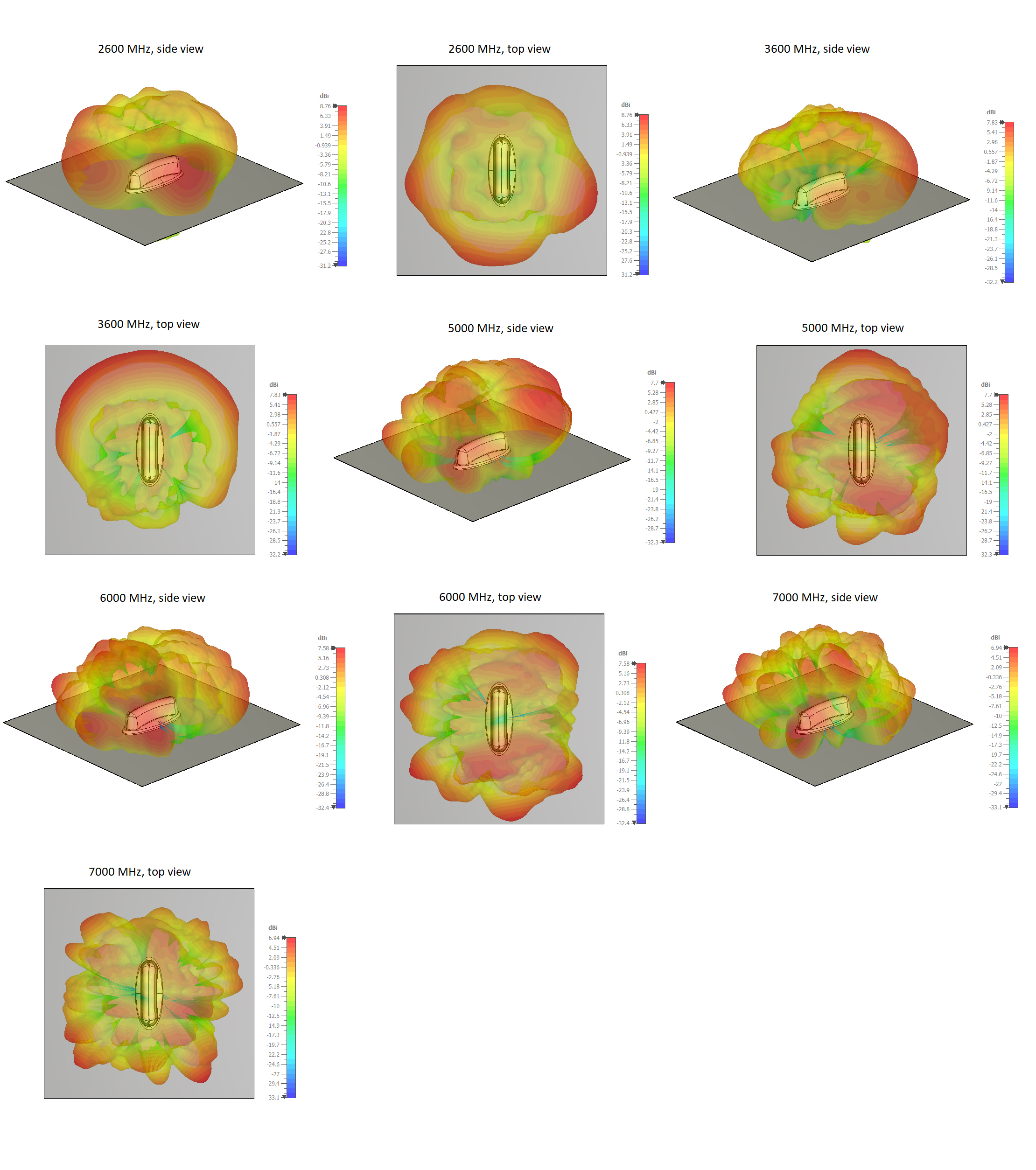 ProfinFW CST radiation