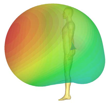 BA 160 GPS simulering
