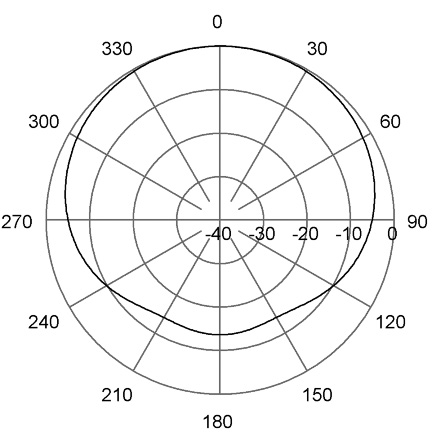 7031144 Hplane 153