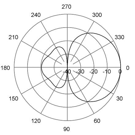 7049066 Eplane 71