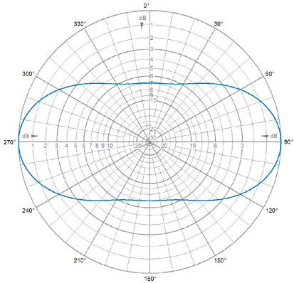 S M4 8 165 Hplane 165