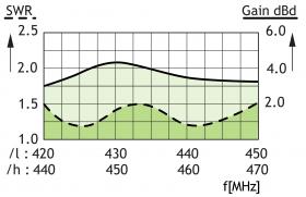 1999x1292 0 0 280x181 cxl 450 3lw ex l h swrkur gb