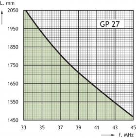 Cutting Diagram