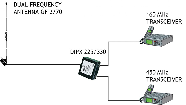 GF 2 70 diag gb
